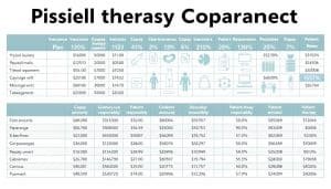 Physical Therapy Insurance Copayments