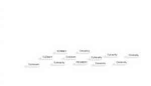 A detailed digital illustration of various CPT code modifiers, captured against a clean, minimalist background. The modifiers are arranged in a visually organized manner, with each one prominently displayed and easily identifiable. The image has a professional, technical aesthetic, utilizing a soft, muted color palette and clean, precise linework to convey a sense of clinical accuracy and medical authority. Subtle shadows and highlights enhance the three-dimensional quality of the modifiers, making them appear tangible and well-defined. The overall composition is balanced and elegant, designed to clearly and effectively communicate the role of modifiers in accurate medical billing.